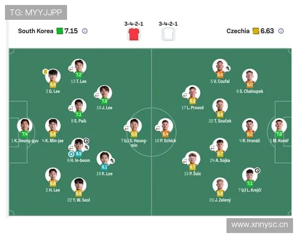 世界杯A组捷克韩国比赛或决定出线命运